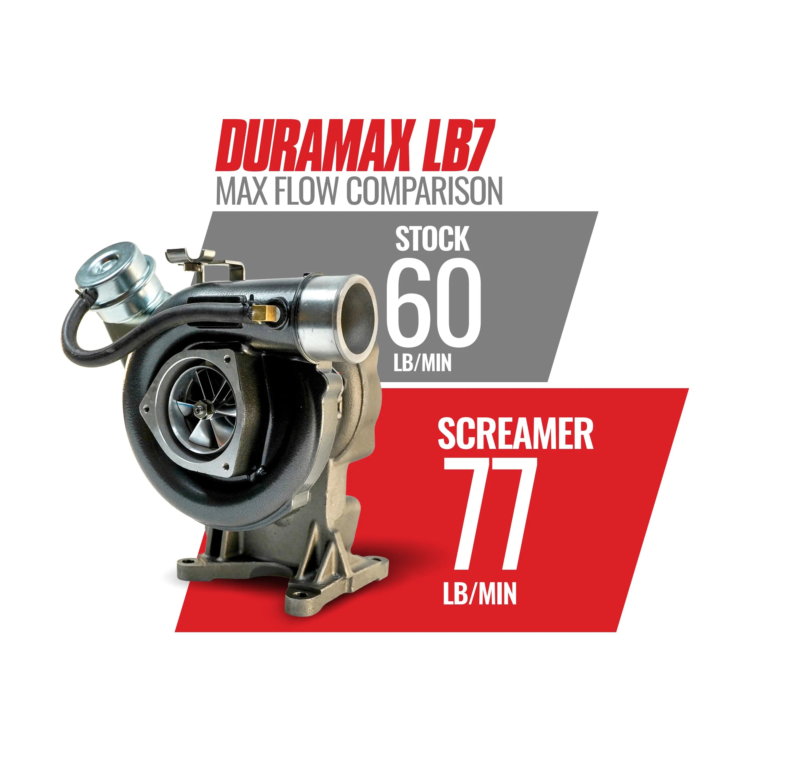 BD Diesel 1045837 Screamer 63MM Drop-In Replacement Turbocharger | 2001-2004 GM Silverado/Sierra 2500HD/3500HD 6.6L Duramax LB7