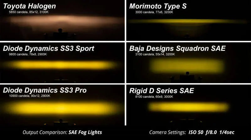 Diode Dynamics DD7018 SS3 Max Type F2 Kit ABL Yellow SAE LED Fog Light Kit | 2017-2022 Ford F250/F350