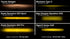 Diode Dynamics DD7018 SS3 Max Type F2 Kit ABL Yellow SAE LED Fog Light Kit | 2017-2022 Ford F250/F350