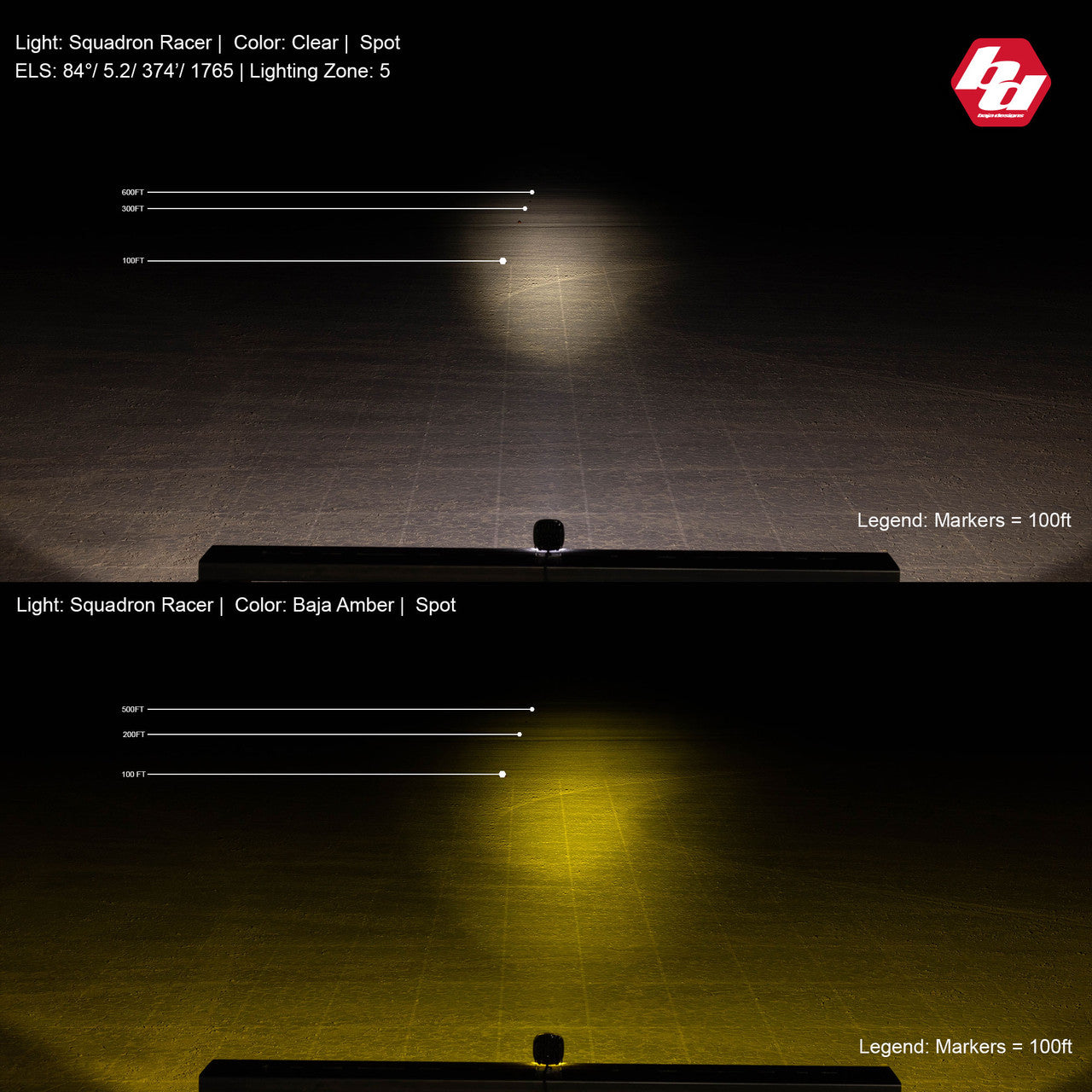 Baja Designs 737801 LED Light Pods Clear Lens Spot Pair Squadron R Racer Edition | Universal