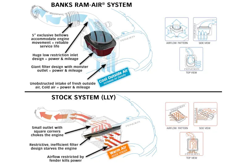 Banks 42248 Ram-Air Cold Air Intake System with Oiled Filter | 2015-2016 Silverado/Sierra 2500HD/3500HD 6.6L