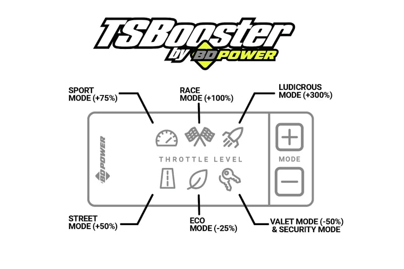 BD Diesel 1057931 Throttle Sensitivity Booster | 2005-2006 Dodge RAM 2500/3500