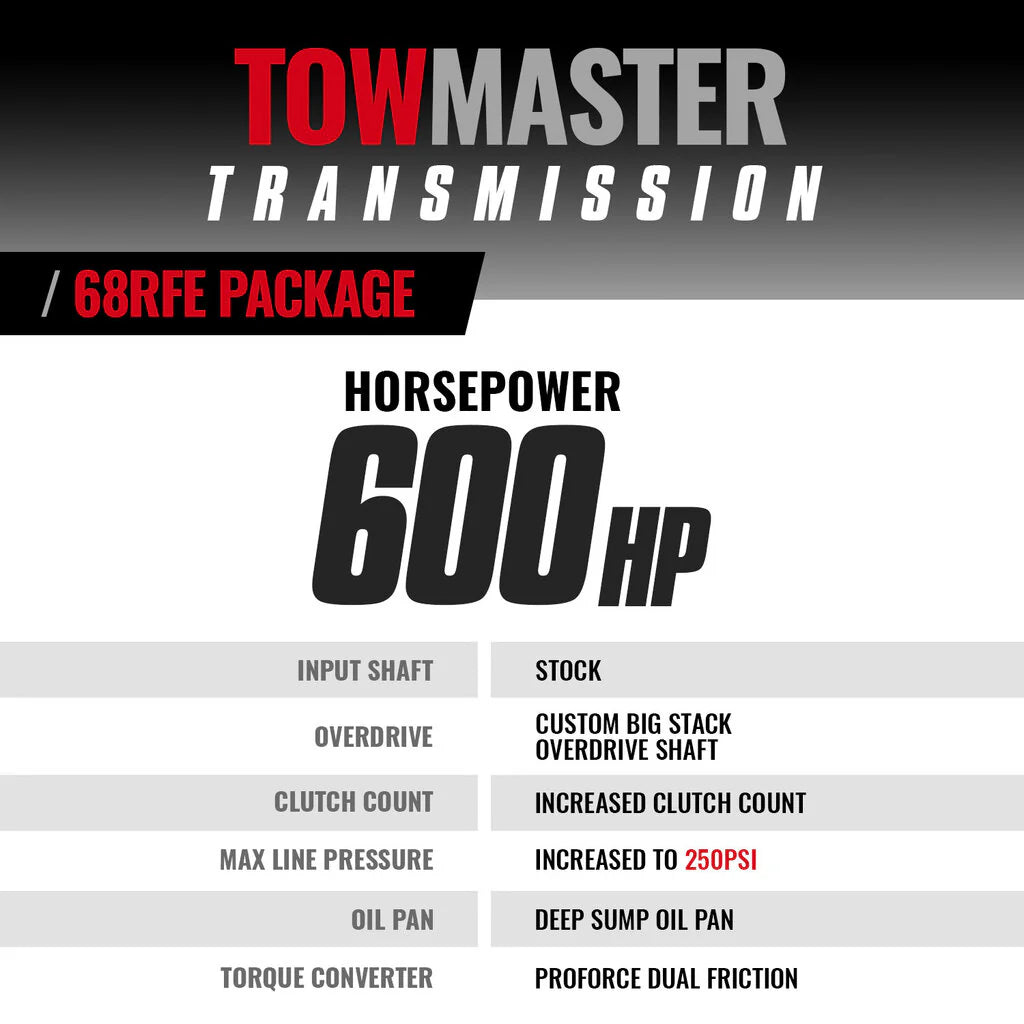 BD Diesel 1064262SS TowMaster 68RFE Transmission & Converter Package | 2007.5-2018 Dodge RAM 6.7L Cummins 2WD