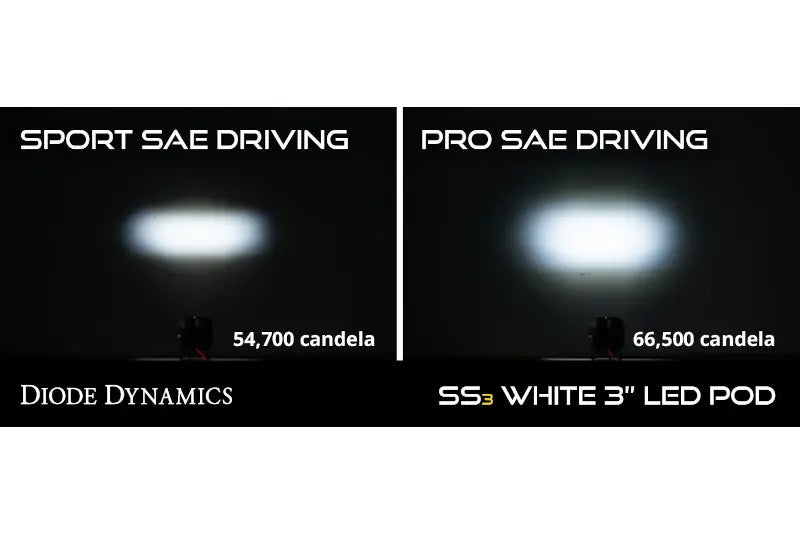 Diode Dynamics DD6683 SS3 LED Fog Light Kit - Pro Yellow Fog | 2010-2018 RAM 2500/3500