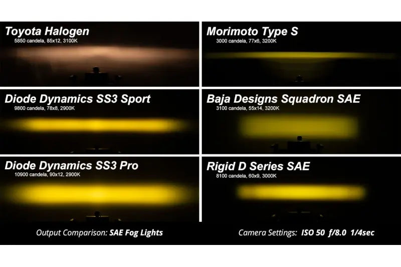 Diode Dynamics DD6680 SS3 LED Fog Light Kit - Sport Yellow Fog | 2010-2018 RAM 2500/3500