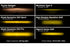 Diode Dynamics DD6680 SS3 LED Fog Light Kit - Sport Yellow Fog | 2010-2018 RAM 2500/3500