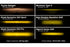 Diode Dynamics DD6715 SS3 LED Fog Light Kit - Max Yellow Fog | 2010-2018 RAM 2500/3500