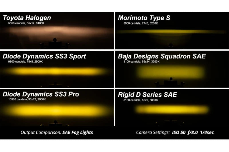 Diode Dynamics DD6834 SS3 Pro Yellow SAE LED Fog Light Kit | 2020-2023 Silverado 2500HD/3500HD