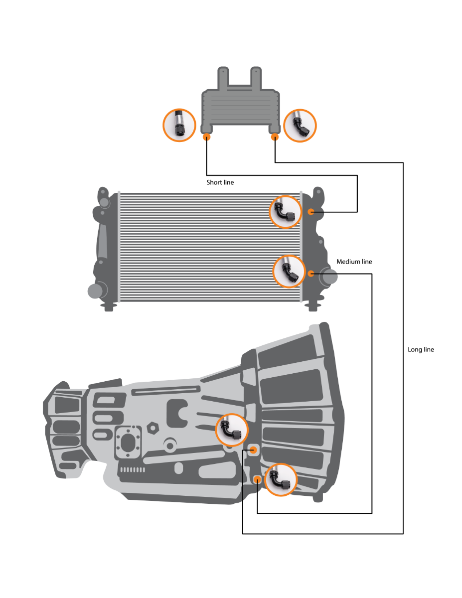 Fleece FPE-TL-L5P-1719 Allison Transmission Cooler Line Upgrade Set | 2017-2019 GM Silverado/Sierra 2500HD/3500HD 6.6L Duramax L5P