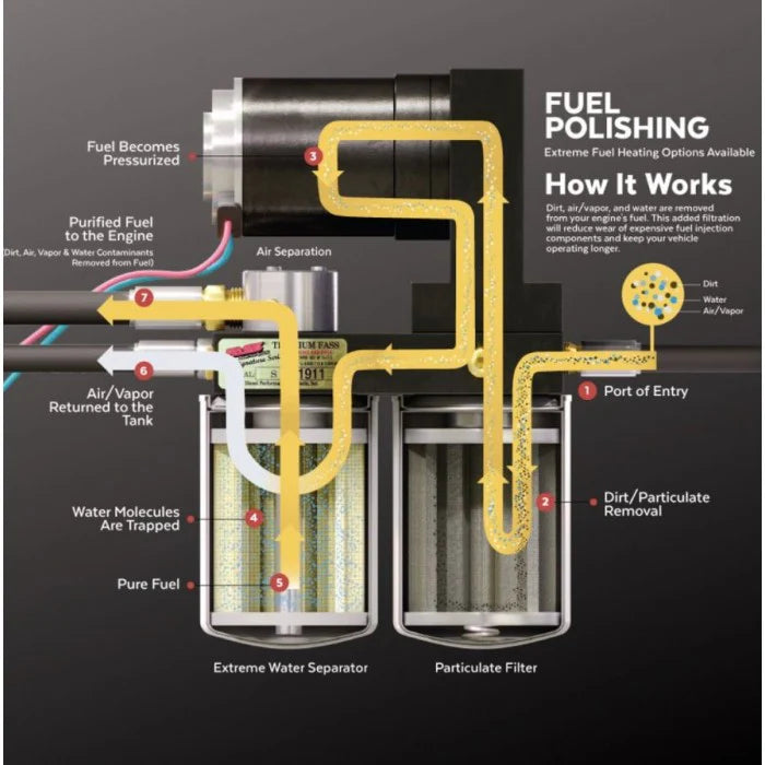 FASS TSC10100G Titanium Signature Series Diesel Fuel Lift Pump – 100GPH | 2001-2010 GM 2500HD/3500HD Duramax (LB7/LLY/LBZ/LMM)