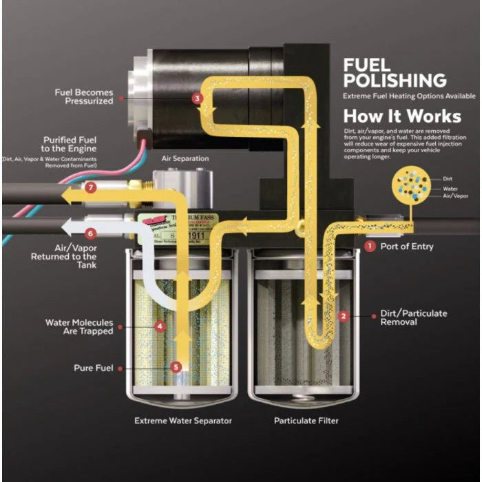 FASS TSC11100G Titanium Signature Series 100GPH Lift Pump | 2011-2014 GM Silverado/Sierra 2500HD/3500HD 6.6L Duramax LML