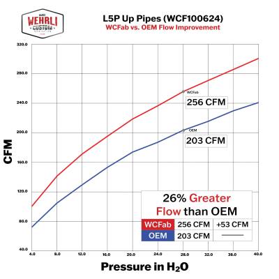 Wehrli 100624 Stainless Up Pipe Kit with Gaskets 2 inch | 2017-2025 GM Silverado/Sierra 2500HD/3500HD 6.6L Duramax L5P