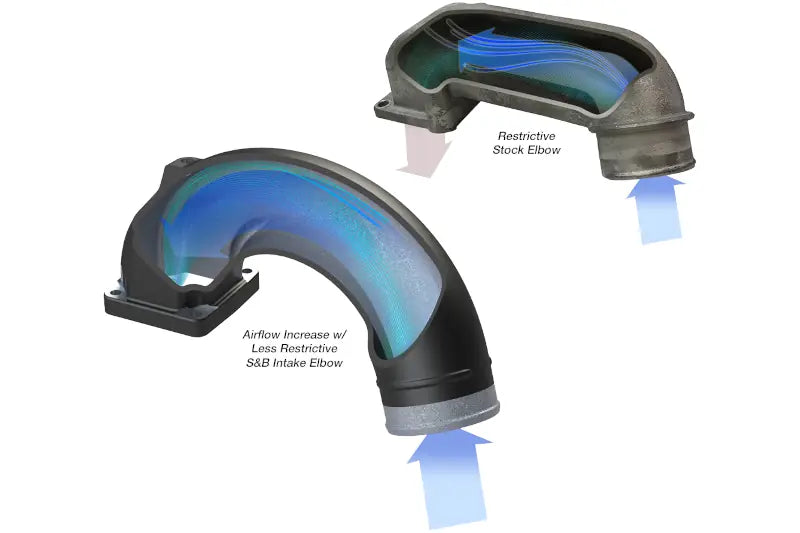 S&B 76-1007 Intake Elbow | 1998.5-2002 Ram 5.9L Cummins