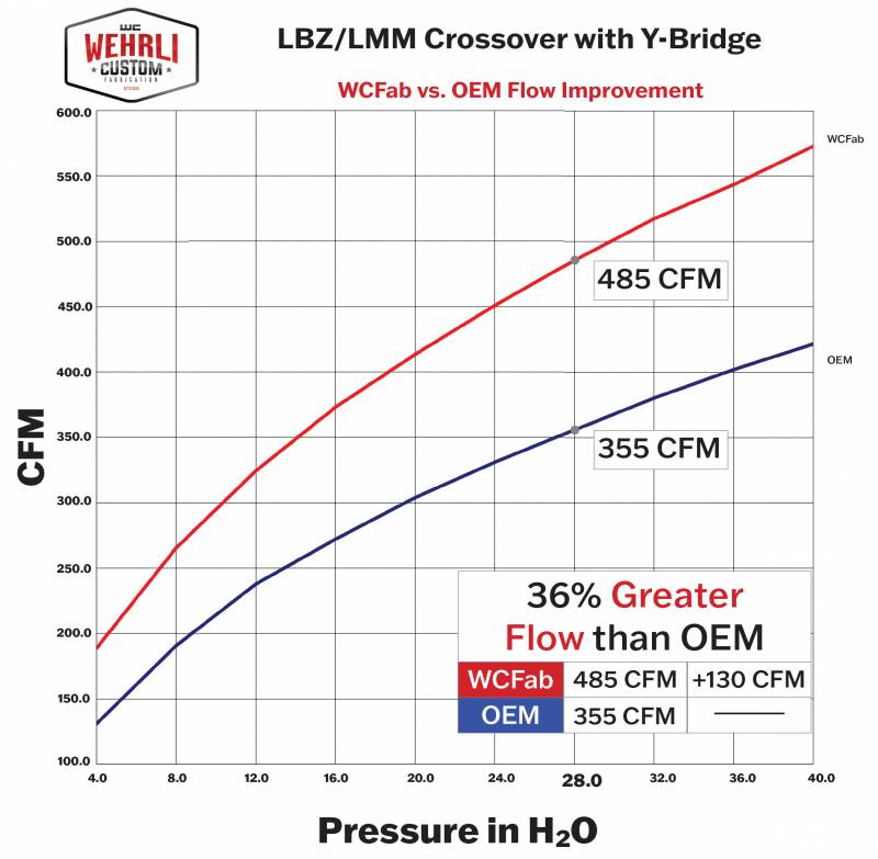 Wehrli 100323 Stage 1 High Flow Intake Bundle Kit | 2006-2007 GM Silverado/Sierra 2500HD/3500HD 6.6L Duramax LBZ