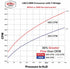 Wehrli 100323 Stage 1 High Flow Intake Bundle Kit | 2006-2007 GM Silverado/Sierra 2500HD/3500HD 6.6L Duramax LBZ