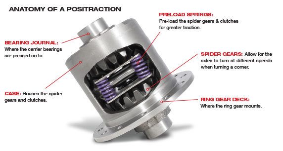 Yukon YDGF10.25-35-1 Gear Dura Grip Limited Slip Positraction Differential for 10.25/10.5 Axles 35 Spline | 1985-2019 Ford F250 & 85-16 F350