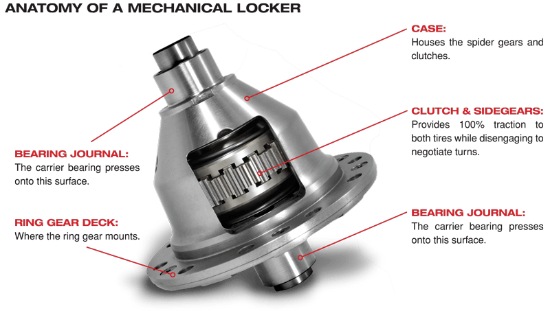 Yukon YGLGM11.5-30 Grizzly Locker for 11.5 30 Spline Axles | 2001-2015 GM Silverado/Sierra 2500HD/3500HD 6.6L Duramax & 03-16 Dodge RAM 2500/3500