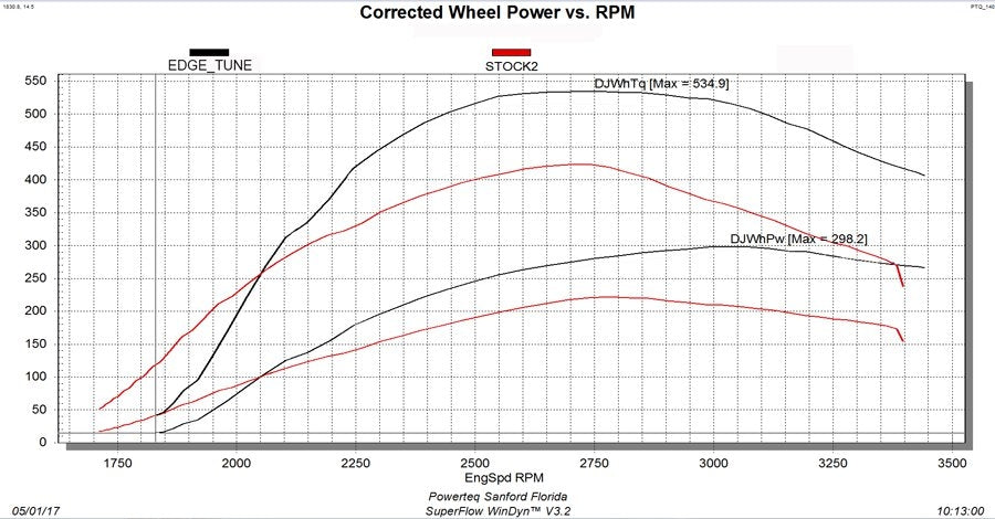 Edge 14007 Revolver 6 Position Chip | 2001 Ford F250/F350 7.3L Powerstroke ECU Code APX1