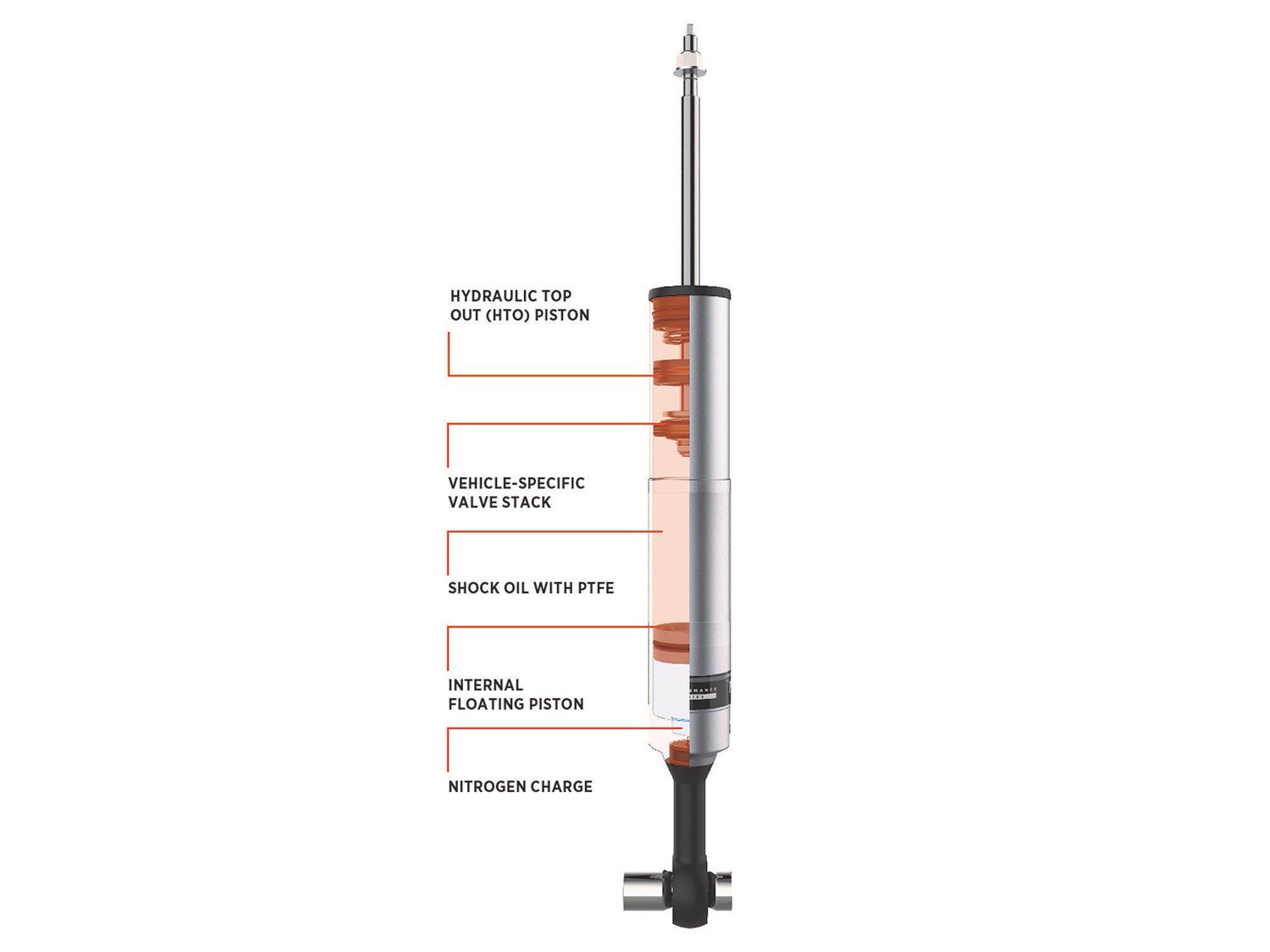 FOX 987-24-002 Performance Series 2.5 IFP HTO Front Shock for 2-3.5 inch Lift | 2017-2025 Ford F250/F350 Super Duty 4WD
