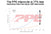 PPE 115030010 LZO Air-To-Water Intercooler Kit | 2020-2024 3.0L LM2, LZO