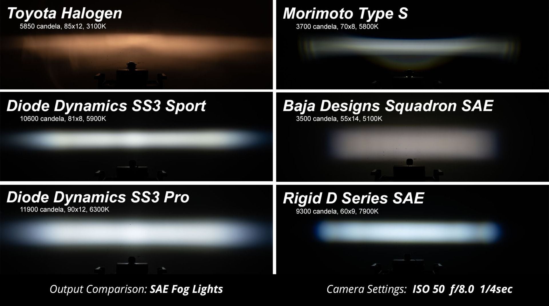 Diode Dynamics DD6238 SS3 LED Fog Light Kit - Sport White Fog | 2017-2022 Ford F250/F350