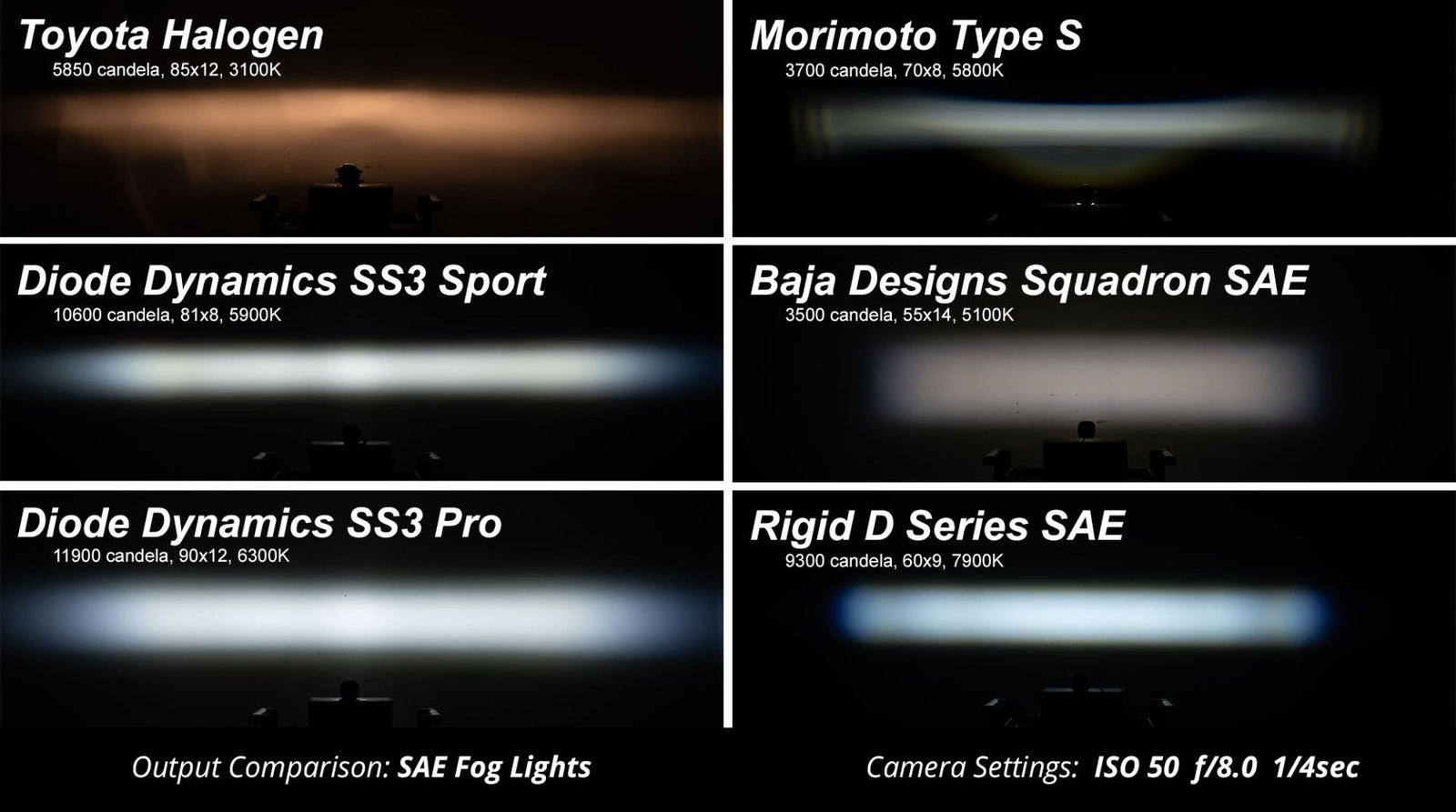 Diode Dynamics DD6238 SS3 LED Fog Light Kit - Sport White Fog | 2017-2022 Ford F250/F350